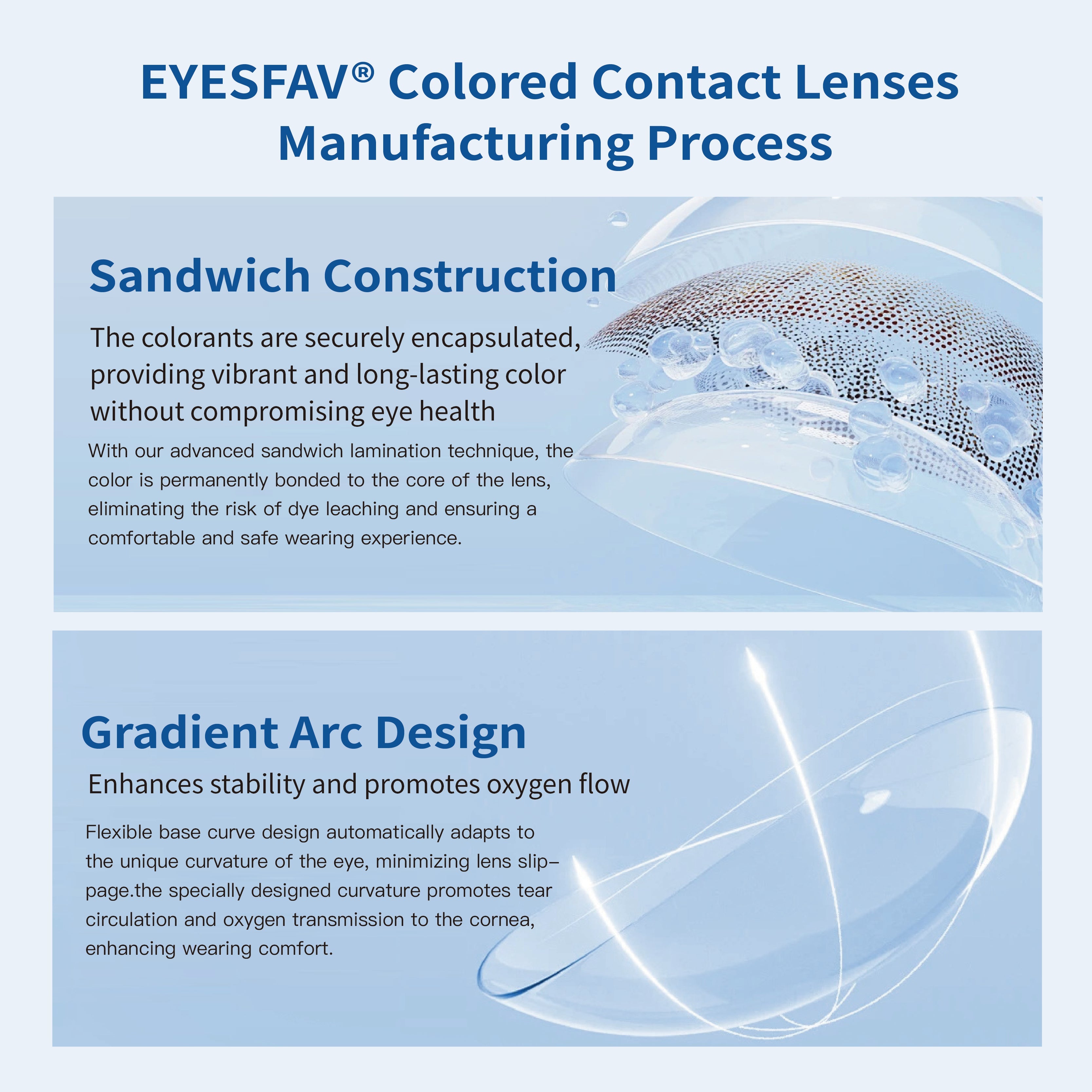 About Nearsightedness + Astigmatism