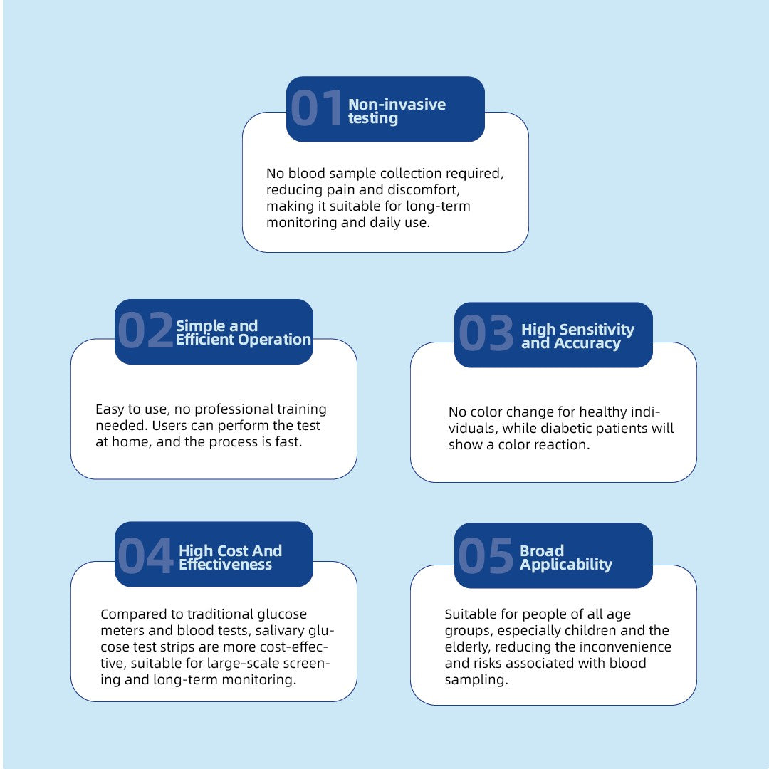 Saliva Glucose Testing (Chemical Analysis Method)