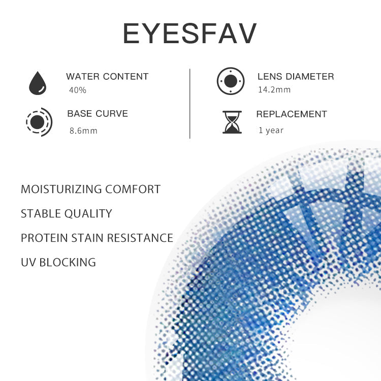 Profound Blue Ⅱ | 1 Year